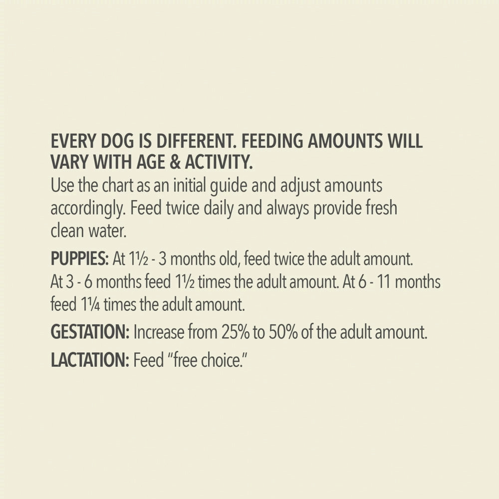 ACANA   Wholesome Grains Free-Run Poultry Recipe Dry Dog Food